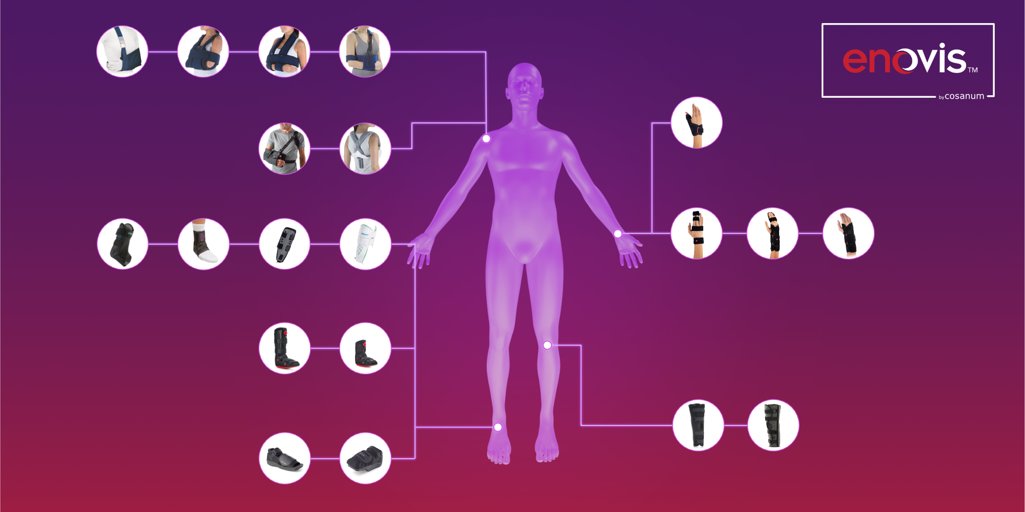 Orthesenversorgung im Notfall: DRG Sortiment von enovis