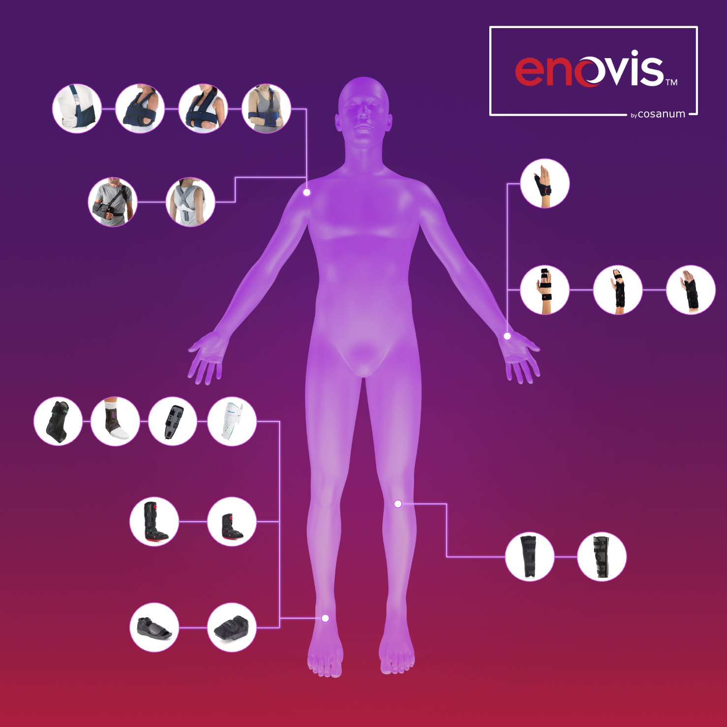 Orthesenversorgung im Notfall: <br> DRG-Sortiment von enovis.